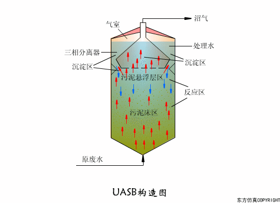 廢水處理設(shè)備主要有哪些？廢水處理設(shè)備工作流程圖解(圖1)
