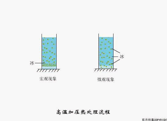 廢水處理設(shè)備主要有哪些？廢水處理設(shè)備工作流程圖解(圖9)