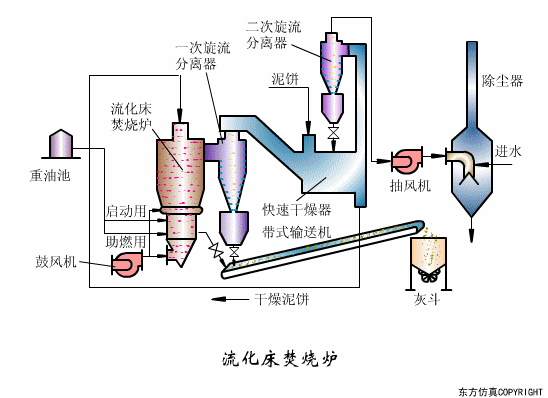 廢水處理設(shè)備主要有哪些？廢水處理設(shè)備工作流程圖解(圖20)