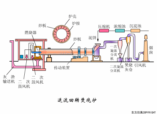 廢水處理設(shè)備主要有哪些？廢水處理設(shè)備工作流程圖解(圖21)
