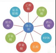 鍍鎳廢水如何處理？化學(xué)鍍鎳廢水處理方法詳解