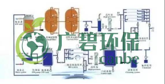 廢水零排放工藝是什么？廢水零排放技術(shù)與應(yīng)用(圖5)