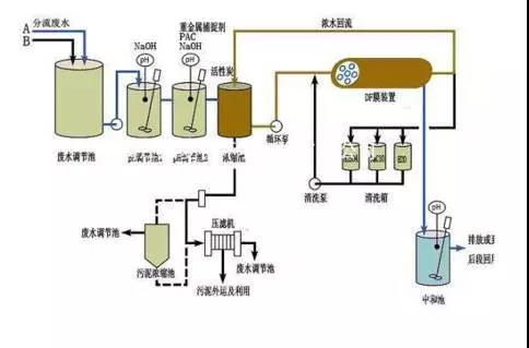 廢水零排放工藝是什么？廢水零排放技術(shù)與應(yīng)用(圖9)
