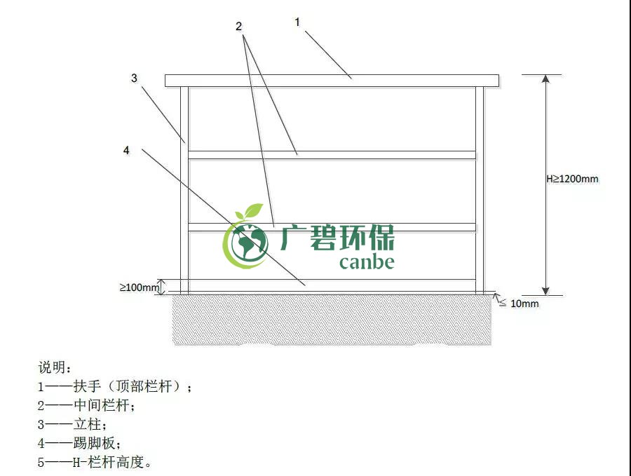 如何設置廢氣監(jiān)測平臺？監(jiān)測點位怎么布設？(圖1)
