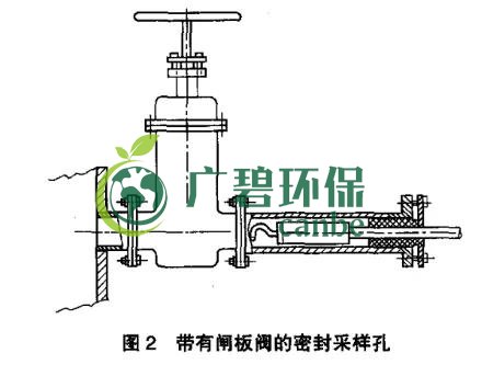 如何設置廢氣監(jiān)測平臺？監(jiān)測點位怎么布設？(圖3)