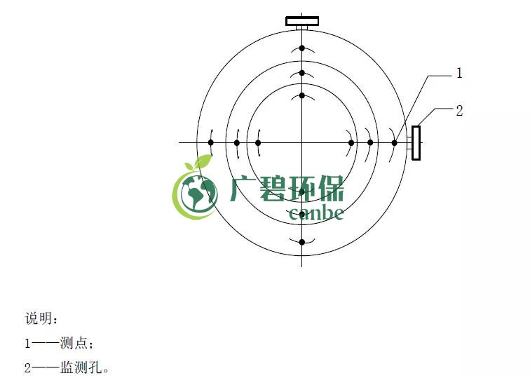如何設置廢氣監(jiān)測平臺？監(jiān)測點位怎么布設？(圖4)
