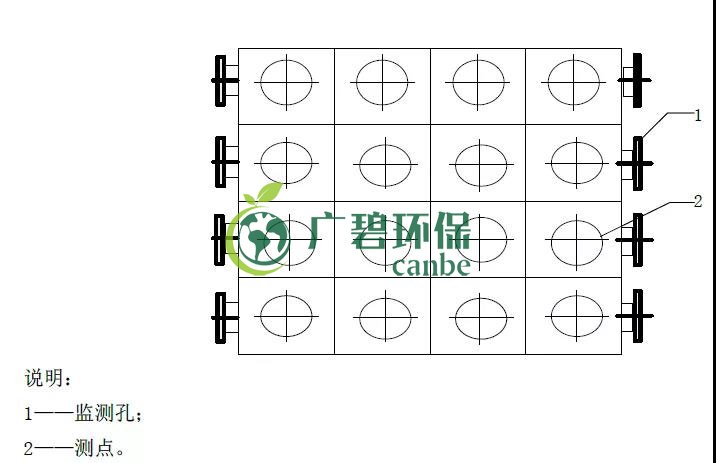 如何設置廢氣監(jiān)測平臺？監(jiān)測點位怎么布設？(圖5)