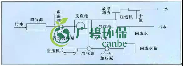 制藥行業(yè)廢水是什么？制藥行業(yè)廢水處理技術(shù)(圖2)