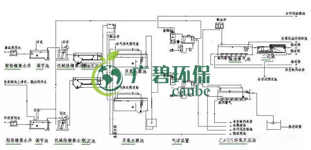 制藥行業(yè)廢水是什么？制藥行業(yè)廢水處理技術(shù)(圖4)
