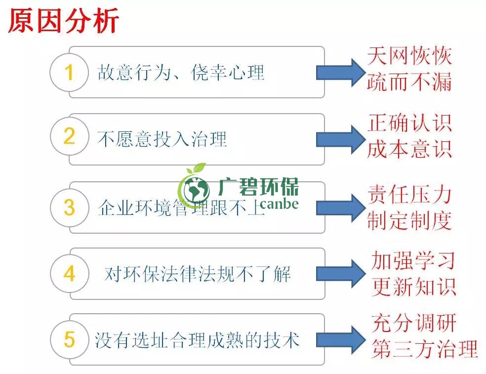 企業(yè)有哪些常見的環(huán)境違法行為？(圖2)