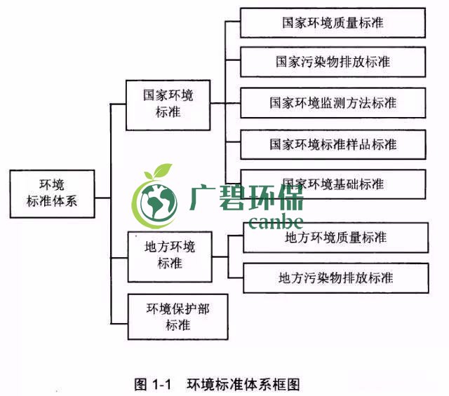 如何確定企業(yè)污染物排放標(biāo)準(zhǔn)？(圖1)